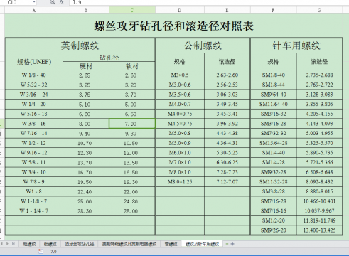 螺丝攻牙钻孔径和滚造径对照表