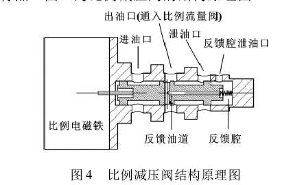 比例减压阀AEMSim建模求指导！