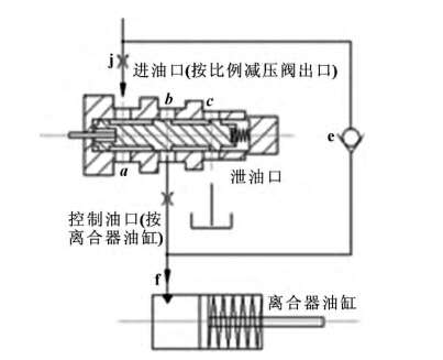 比例减压阀AEMSim建模求指导！