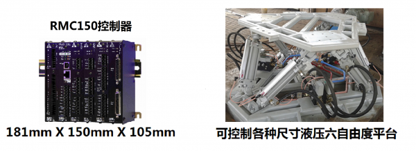 RMC150 六自由平台控制器的应用案例