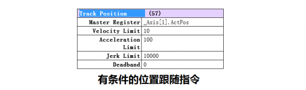 可限定的从轴位置跟踪功能