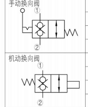 要求无泄漏