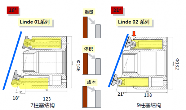 林德液压产品培训—林德液压部件