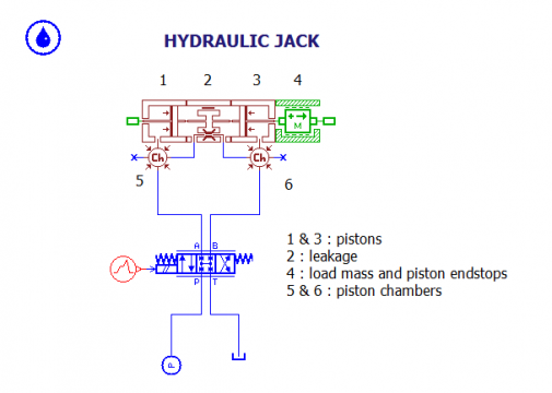 AMESim的一个Demo——Hydraulic Jack液压千斤顶看不懂