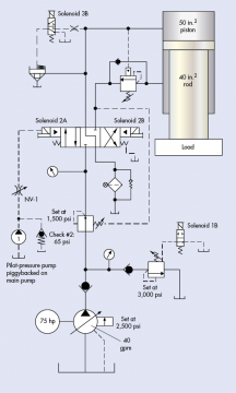 Troubleshooting Challenge: Cylinder Speed Running Slow