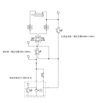 液压技术难题