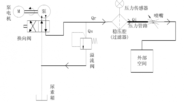 请帮忙做一个amesim泵管嘴模型，可提供报酬