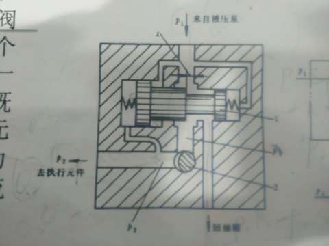 旁通型调速阀AME建模