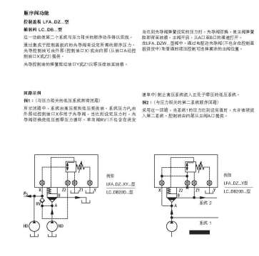 哪位大侠能给分析一下插装式顺序阀？