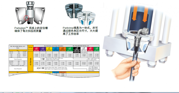 派克Parkrimp系统特征有哪些