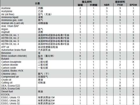 相关派克碳钢接头的文章