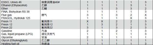 相关派克碳钢接头的文章