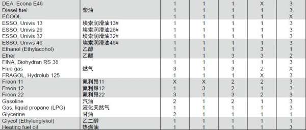 相关派克碳钢接头的文章