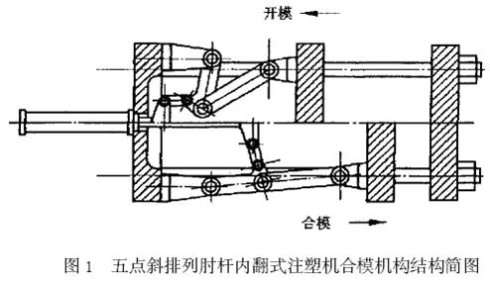 注塑机与压铸机