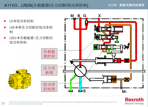 力士乐传动与控制学院：A10VO及A11VO培训