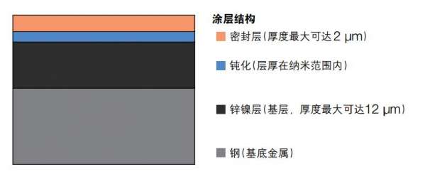 福士VOSS镀锌镍接头特点