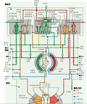 破渣机的denison的液压油站没有补油压力，请教老师