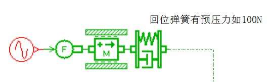 请教一个机械结构的回位弹簧如何建模的问题