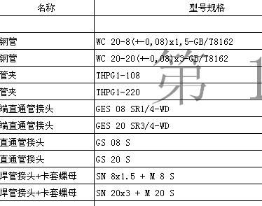 请高手帮看看这些对应的国标