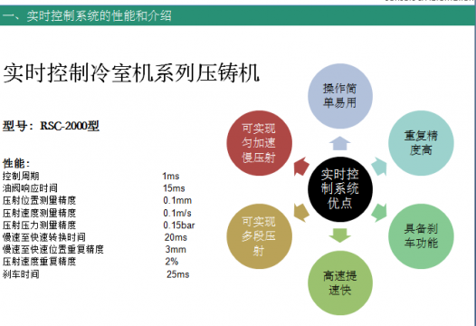 基于美国DELTA运动控制 压铸机实时控制系统