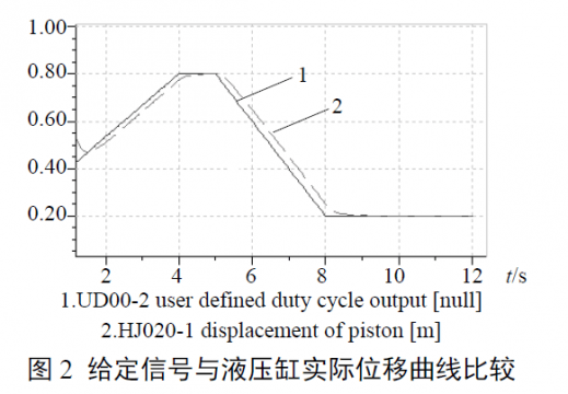 这是结果图。。。