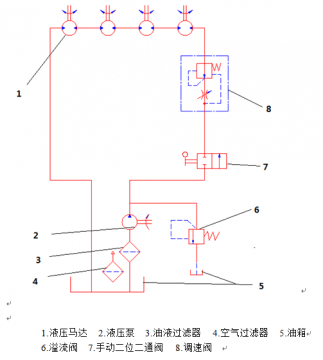 液压系统