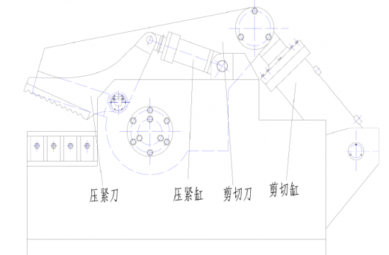 关于鳄鱼式液压剪切机，为什么剪切力和压紧力不等