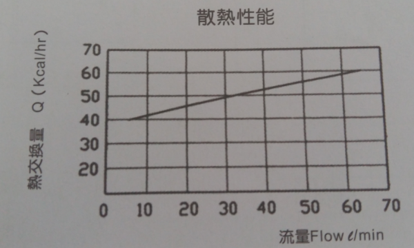 在油箱小的时候如何控制系统发热