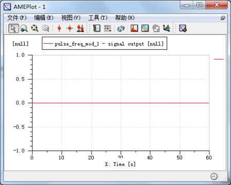 子模型为PFM的信号控制问题