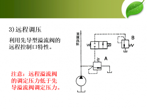 液压基本回路PPT