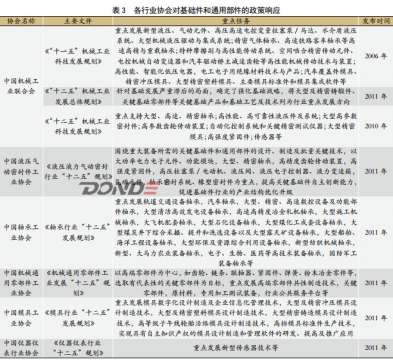 我国基础件与通用部件的任务完成情况