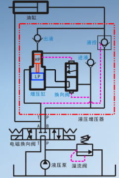 单作用增压