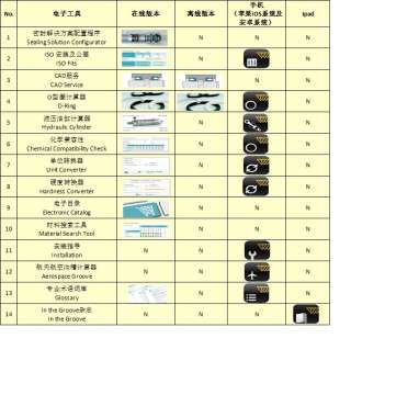 特瑞堡E-Tools培训手册