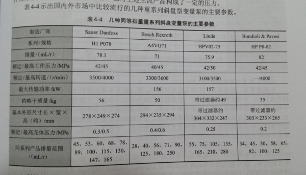 重系列闭式泵