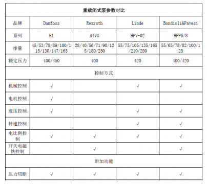 重系列闭式泵