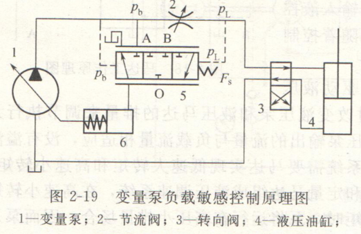 请问使用HCD，一个三位三通阀应该如何设计 谢谢