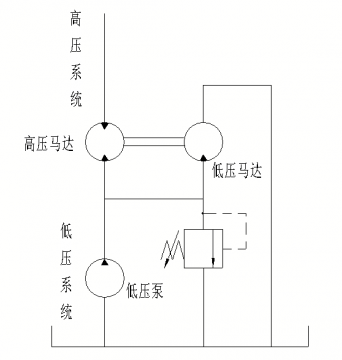 同步马达增压回路