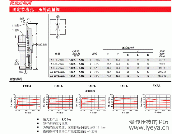 压补流量阀1.gif