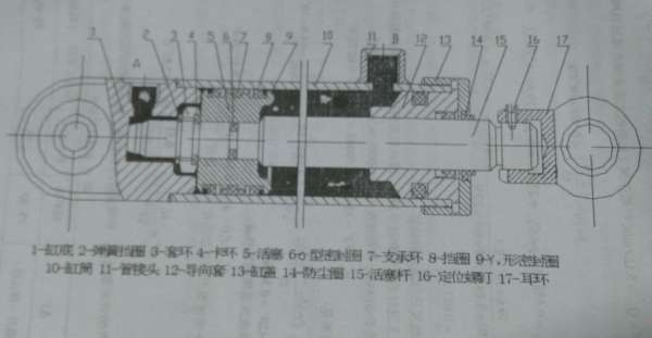 这是个什么类型的液压缸