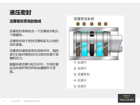 液压密封课程