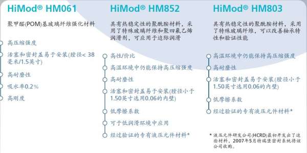 高性能聚氨脂、聚四氟乙烯复合材料和热塑性材料