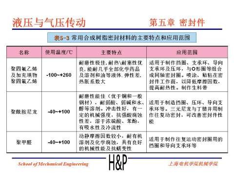 上海电机学院课件：液压密封件