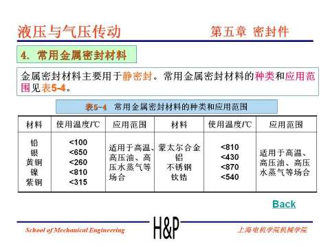 上海电机学院课件：液压密封件