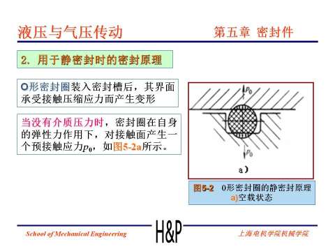 上海电机学院课件：液压密封件