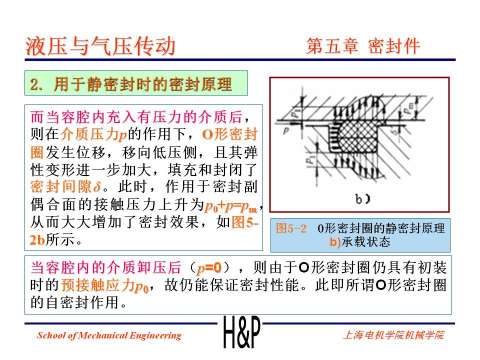 上海电机学院课件：液压密封件