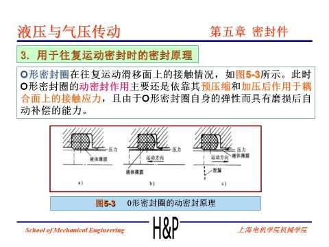 上海电机学院课件：液压密封件