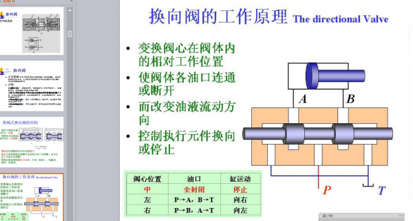 液压阀工作原理  PPT