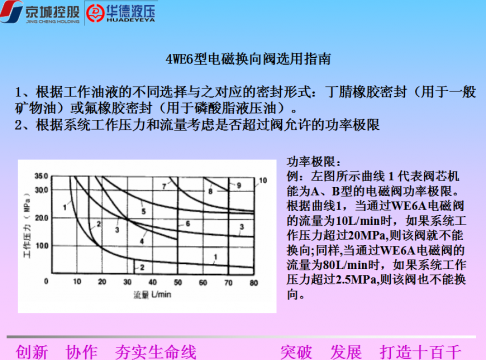 新系列比例阀和工业阀产品介绍(阀) PPT