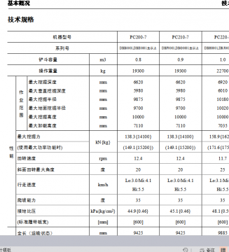 小松挖掘机技术读本pc-01(出书)