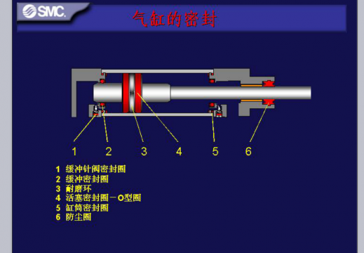 MC气动基础4-气缸与三联件PPT